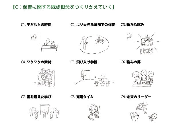 保育者の実践知の「パターン・ランゲージ」開発(東京大学Cedep ×慶應義塾大学井庭研究室)保育者の実践知の「パターン・ランゲージ」開発(東京大学Cedep ×慶應義塾大学井庭研究室)