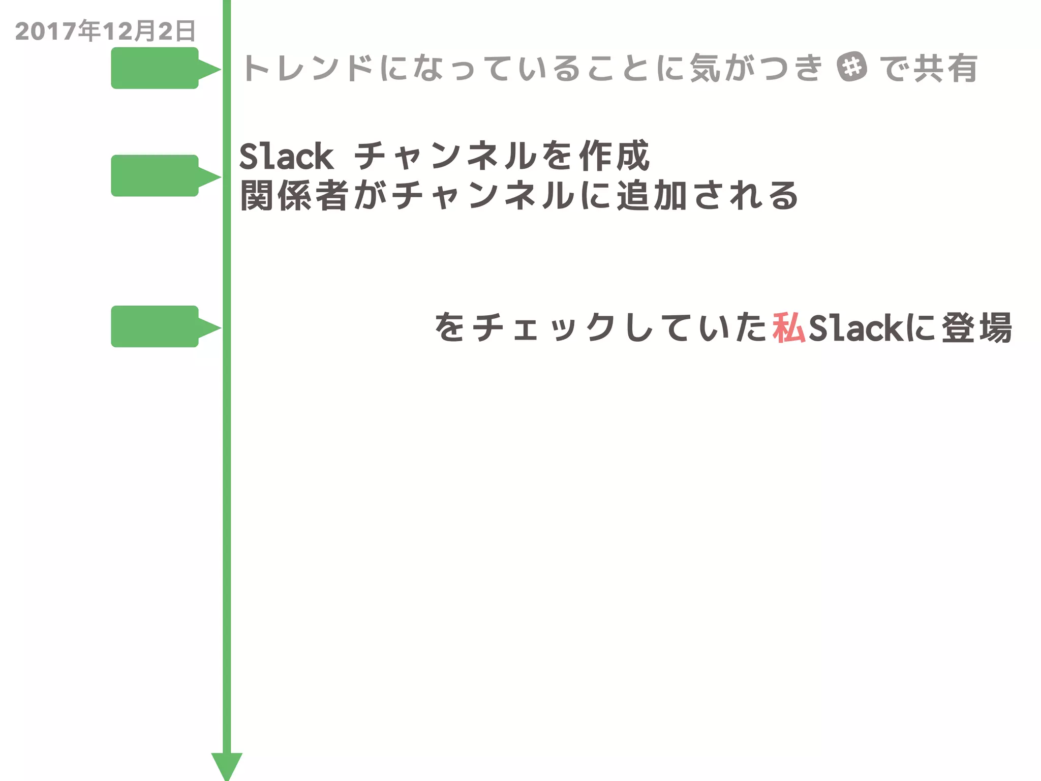 2017年12月2日
06:24 トレンドになっていることに気がつき で共有
06:38
Slack チャンネルを作成
関係者がチャンネルに追加される
06:42 Crashlytics をチェックしていた私Slackに登場
 