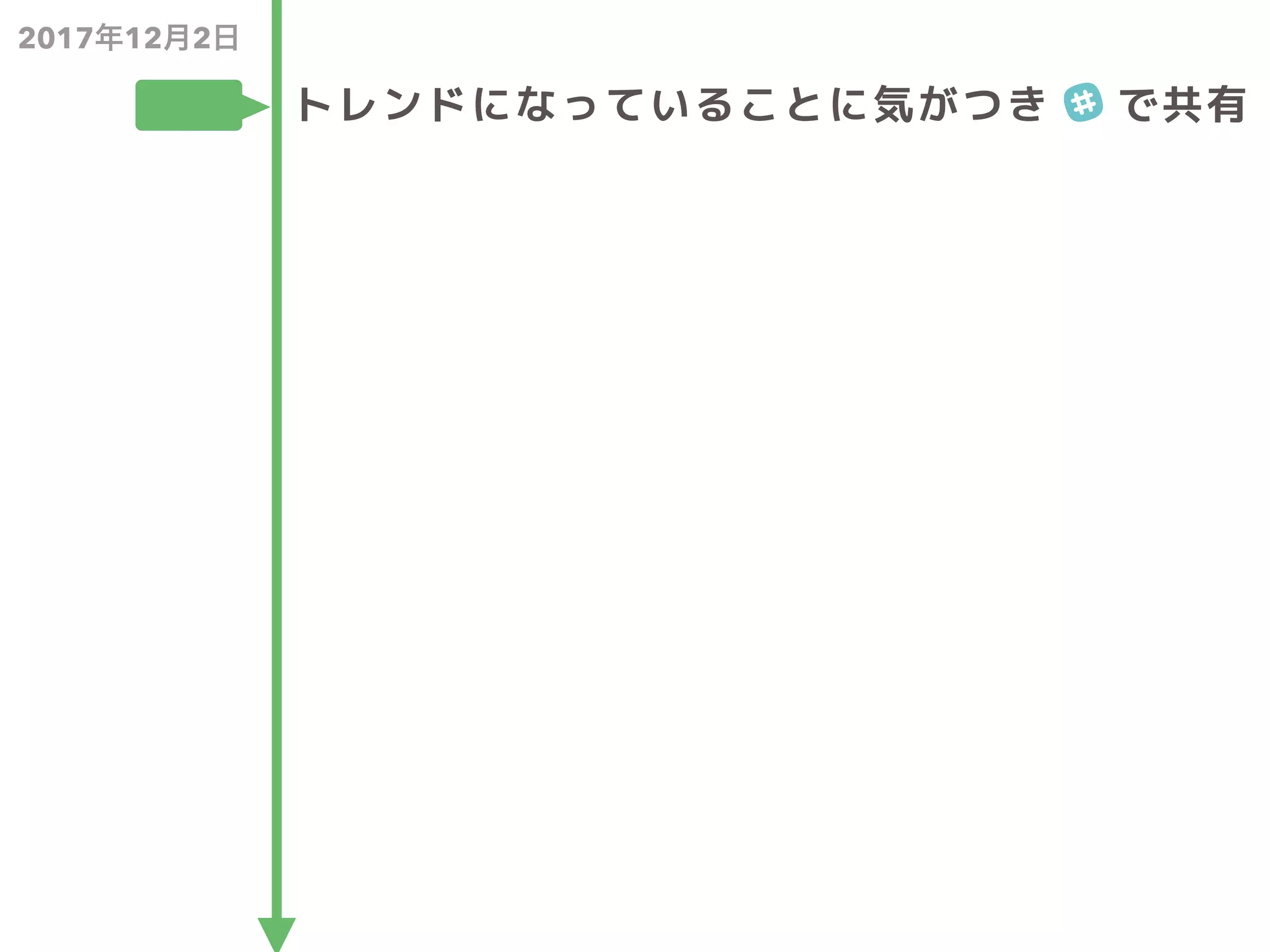 2017年12月2日
06:24 トレンドになっていることに気がつき で共有
 