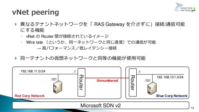 Windows Server Community Meetup 1 Windows Server 2019 Networking Up 