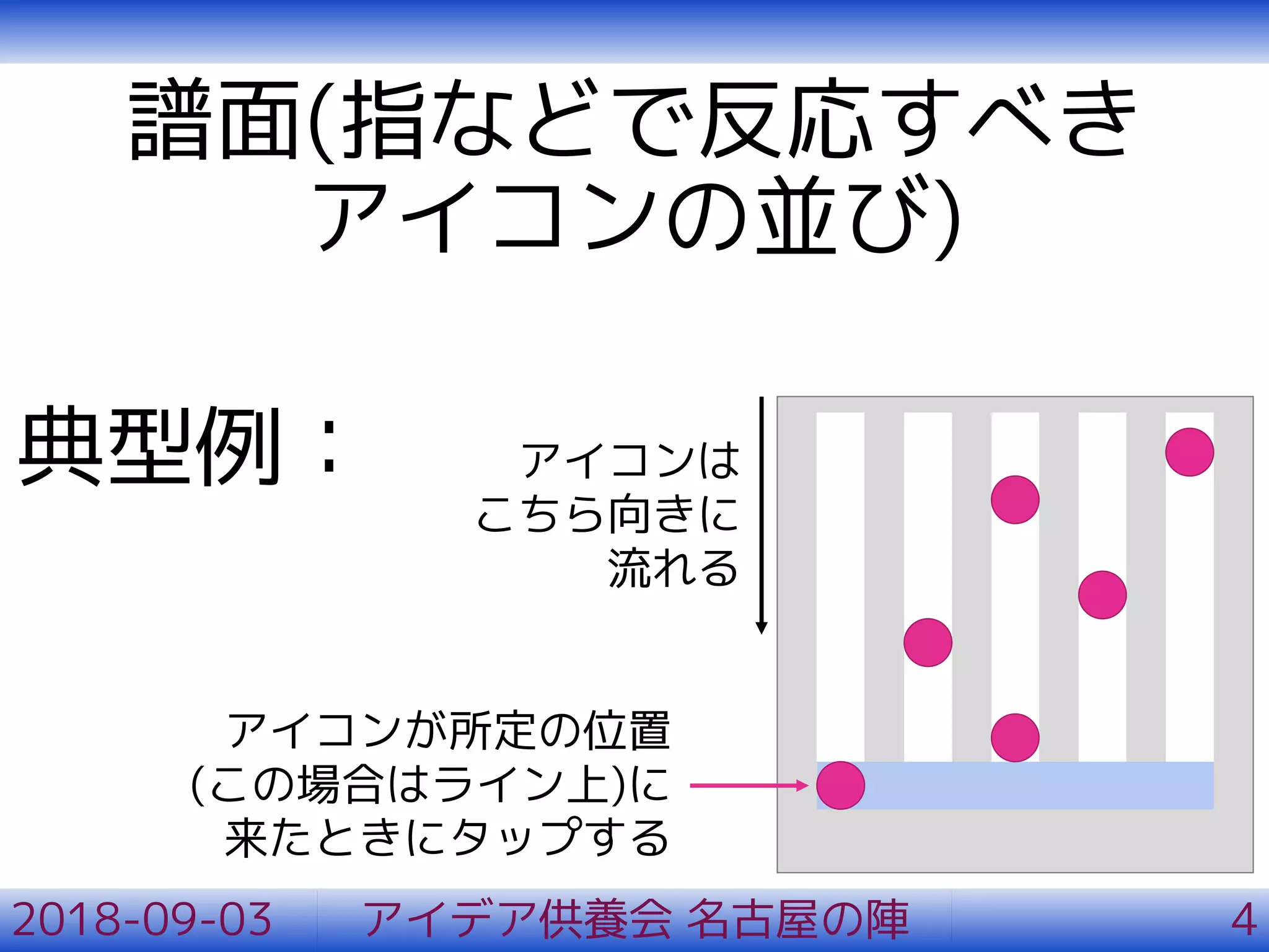 譜面(指などで反応すべき
アイコンの並び)
典型例：
2018-09-03 アイデア供養会 名古屋の陣 4
アイコンは
こちら向きに
流れる
アイコンが所定の位置
(この場合はライン上)に
来たときにタップする
 
