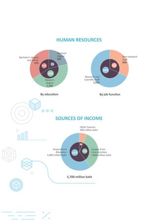 HUMAN RESOURCES
SOURCES OF INCOME
 