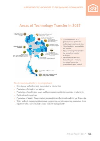 Annual Report 2017 41
Areas of Technology Transfer in 2017
	
Key technologies that have been transferred
• 	Greenhouse technology and photoselective plastic film
• 	Production of stingless bee queens
• 	Production of quality rice seeds and farm management to increase rice productivity
• 	Cultivation of mungbean
• 	Production of quality Beauveria inoculum and the production of ready-to-use Beauveria
• 	Water and soil management (unturned composting, vermicomposting production from
organic wastes, and soil analysis and nutrient management)
•	 220 communities in 45
provinces took part in the
technology transfer activities.
•	 36 technologies are available
for transfer.
• 	 6,032 farmers participated in
the technology transfer
activities.
• 	 547 extension officers /
farmer leaders / business
operators / marketing
professionals were trained.
Mae Chaem district,
Chiang Mai province
(Silage)
Uthai Thani province
(Mungbean)
Phak Hai district,
Phra Nakhon Si Ayutthaya province
(Rice / Biocontrol / Post-rice Crops)
Borklua district, Nan province
(Upland Rice / Wheat)
Na Haeo district, Loei province
(Strawberry / Macadamia)
Tao Ngoy district,
Sakon Nakhon province
(Rice / Processing)
Thung Kula Ronghai
(Rice / Post-rice Crops)
Samrong district,
Ubon Ratchathani province
(Greenhouse with Photoselective
Plastic Cover)
Surin province
(Solar Energy / Organic Vegetables)
Phatthalung and Songkhla provinces
(Rice)
Waeng district, Narathiwat province
(Tissue Culture / Processing)
 