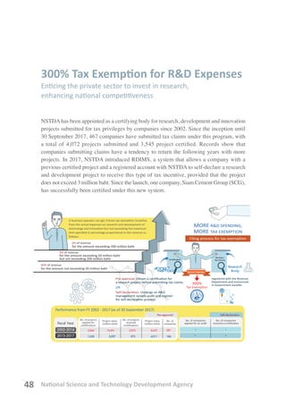 National Science and Technology Development Agency48
300% Tax Exemption for R&D Expenses
Enticing the private sector to invest in research,
enhancing national competitiveness
NSTDAhas been appointed as a certifying body for research, development and innovation
projects submitted for tax privileges by companies since 2002. Since the inception until
30 September 2017, 467 companies have submitted tax claims under this program, with
a total of 4,072 projects submitted and 3,545 project certified. Records show that
companies submitting claims have a tendency to return the following years with more
projects. In 2017, NSTDA introduced RDIMS, a system that allows a company with a
previous certified project and a registered account with NSTDA to self-declare a research
and development project to receive this type of tax incentive, provided that the project
does not exceed 3 million baht. Since the launch, one company, Siam Cement Group (SCG),
has successfully been certified under this new system.
 