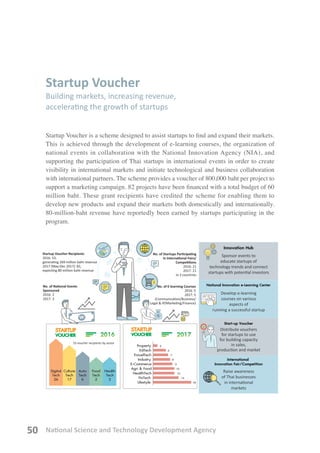 National Science and Technology Development Agency50
Startup Voucher
Building markets, increasing revenue,
accelerating the growth of startups
Startup Voucher is a scheme designed to assist startups to find and expand their markets.
This is achieved through the development of e-learning courses, the organization of
national events in collaboration with the National Innovation Agency (NIA), and
supporting the participation of Thai startups in international events in order to create
visibility in international markets and initiate technological and business collaboration
with international partners. The scheme provides a voucher of 800,000 baht per project to
support a marketing campaign. 82 projects have been financed with a total budget of 60
million baht. These grant recipients have credited the scheme for enabling them to
develop new products and expand their markets both domestically and internationally.
80-million-baht revenue have reportedly been earned by startups participating in the
program.
 