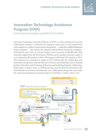 Annual Report 2017 51
Innovation Technology Assistance
Program (ITAP)
Enhancing technological capability of Thai SMEs
Innovation Technology Assistance Program or ITAP is a main mechanism to provide
technological assistance to industries by sending an expert team to work cooperatively
with companies to conduct research and develop projects — acting like an R&D department
for the companies — that will provide solutions to the problems faced by the companies.
ITAP finances up to 50% of a project budget, at the maximum of 400,000 baht. With
increasing support from the Government, ITAP has grown steadily in the past couple of
years, sponsoring 465 projects in 2015, 1001 projects in 2016 and 1,551 projects in 2017.
These projects have generated an impact of 2,573 million baht. By collaborating with
universities and agencies under the Ministry of Science and Technology such as Thailand
Institute of Scientific and Technological Research and the National Institute of Metrology,
ITAP expects to fund as many as 3,000 projects per year. In 2016, the University of the
Thai Chamber of Commerce estimated that every 1 baht spent by the private sector under
this scheme has generated an economic impact of 7.64 baht, or 7 folds, within 1 year.
 