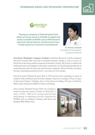 Annual Report 2017 63
Gravitech (Thailand) Company Limited established Research and Development
Electronic Creative Hub with aims to incubate electronic startups as well as to serve as
their base for the design and development of electronic circuits. The facility is staffed with
skilled personnel and equipped with proper machineries for the prototype production of
smart electronic parts for innovators and electronic companies. The new facility can reduce
the time of prototype production from 1 year down to a few months.
Gravitech joined Thailand Science Park in 2016 and has been expanding its space in
response to the continuous growth of the company.At present, it occupies 274 sq. m. space
in Innovation Cluster 1 building, and is in the process of adding 120 sq.m. for Robotic
Maker Space dedicated to R&D in robotic technology.
Since joining Thailand Science Park, the company’s
annual revenue has grown 2.6 times in 2016 and 3.3
times in 2017. Half of its revenue derived from
participating in marketing activities organized by
NSTDA such as exhibition, training, open house and
Bangkok Mini Maker Faire.
“Basing our company at Thailand Science Park
allows us to have access to all kinds of support and
services available at NSTDA such as ITAP, Research
Gap Fund, Startup Voucher and low-interest loan.
It helps expand our investment tremendously.”
Dr. Sharnon Tulabadi
President & Chief Engineer
Gravitech (Thailand)
 
