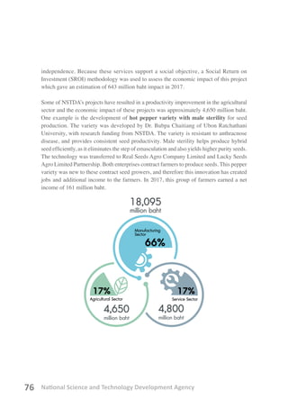 National Science and Technology Development Agency76
independence. Because these services support a social objective, a Social Return on
Investment (SROI) methodology was used to assess the economic impact of this project
which gave an estimation of 643 million baht impact in 2017.
Some of NSTDA’s projects have resulted in a productivity improvement in the agricultural
sector and the economic impact of these projects was approximately 4,650 million baht.
One example is the development of hot pepper variety with male sterility for seed
production. The variety was developed by Dr. Bubpa Chaitiang of Ubon Ratchathani
University, with research funding from NSTDA. The variety is resistant to anthracnose
disease, and provides consistent seed productivity. Male sterility helps produce hybrid
seed efficiently, as it eliminates the step of emasculation and also yields higher purity seeds.
The technology was transferred to Real Seeds Agro Company Limited and Lucky Seeds
Agro Limited Partnership. Both enterprises contract farmers to produce seeds. This pepper
variety was new to these contract seed growers, and therefore this innovation has created
jobs and additional income to the farmers. In 2017, this group of farmers earned a net
income of 161 million baht.
 