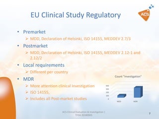 EU Clinical Study Regulatory
• Premarket
➢ MDD, Declaration of Helsinki, ISO 14155, MEDDEV 2.7/3
• Postmarket
➢ MDD, Decla...