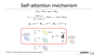 【論文読み会】Self-Attention Generative Adversarial Networks | PDF