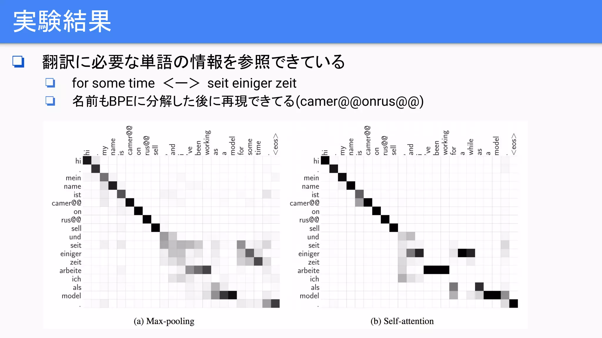 実験結果
❏ 翻訳に必要な単語の情報を参照できている
❏ for some time ＜ー＞ seit einiger zeit
❏ 名前もBPEに分解した後に再現できてる(camer@@onrus@@)
 