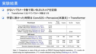 実験結果
❏ 少ないパラメータ数で高いBLEUスコアを記録
❏ Transformer に比べてパラメータ数は1/8
❏ 学習に掛かった時間は ConvS2S < Pervasive(本論文) = Transformer
 