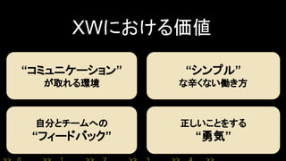 XWにおける価値
“コミュニケーション”
が取れる環境
自分とチームへの
“フィードバック”
“シンプル”
な辛くない働き方
正しいことをする
“勇気”
 