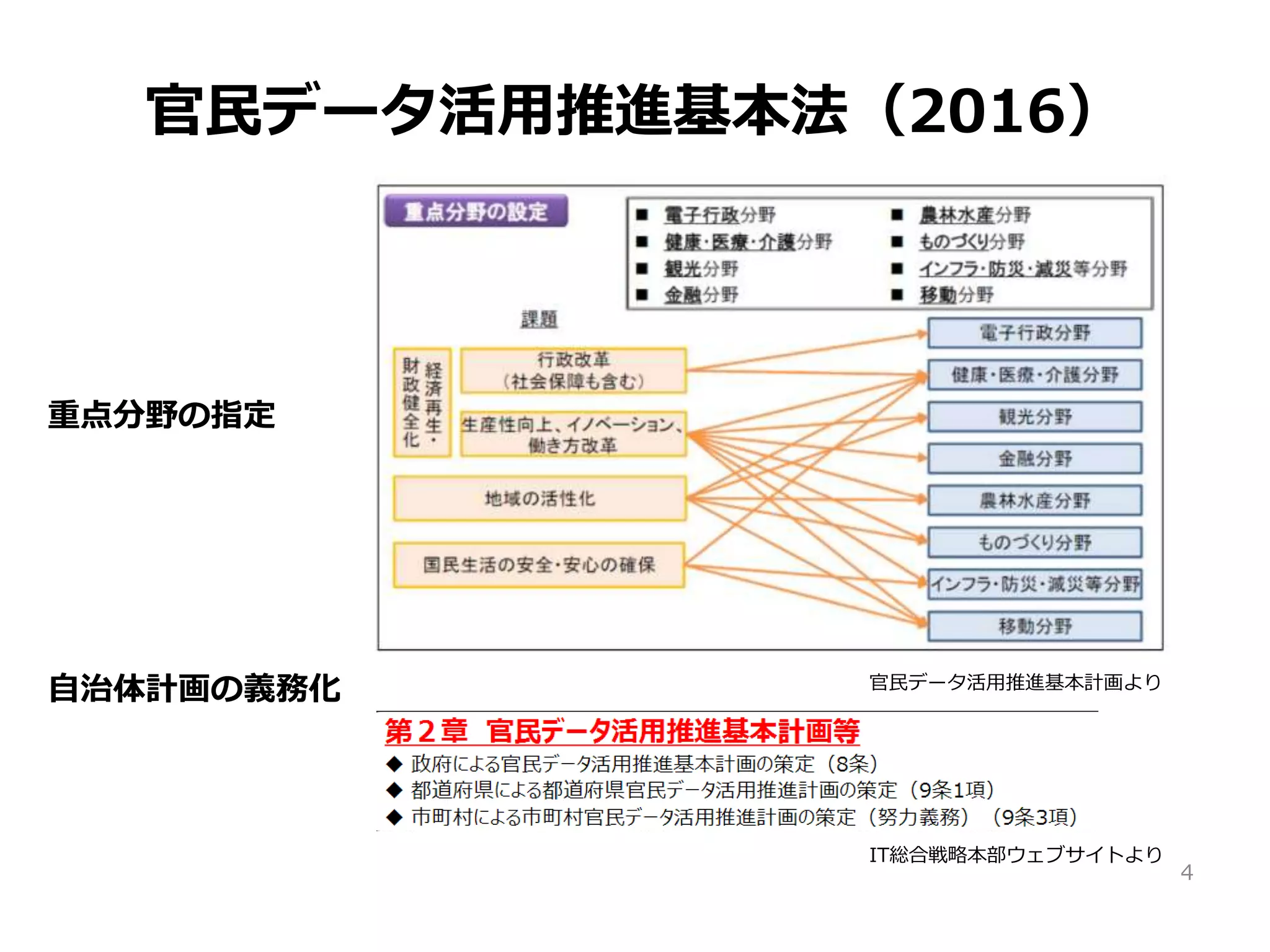 官民データ活用推進基本法（2016）
4
官民データ活用推進基本計画より
IT総合戦略本部ウェブサイトより
重点分野の指定
自治体計画の義務化
 