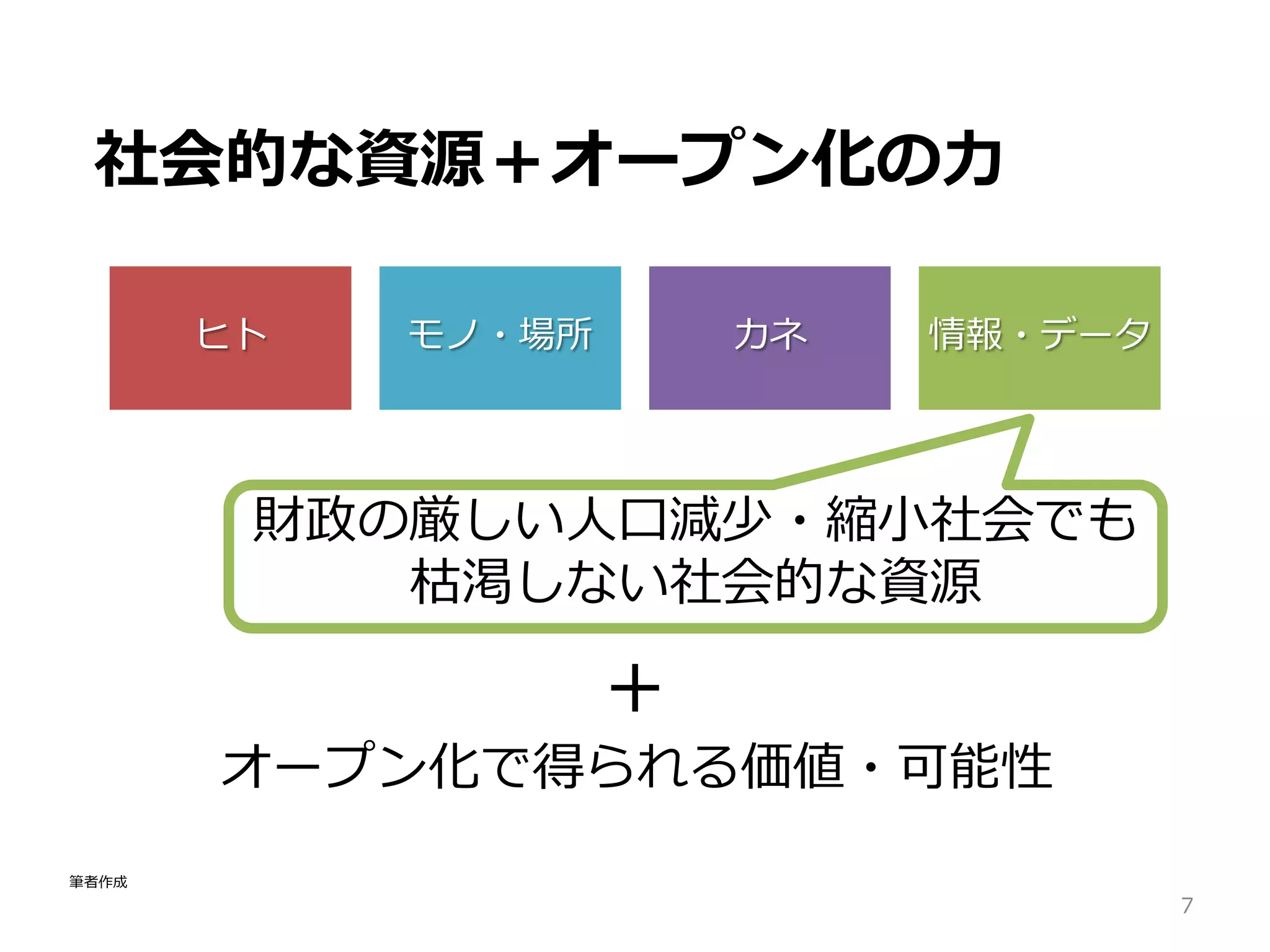 社会的な資源＋オープン化の力
ヒト モノ・場所 カネ 情報・データ
7
財政の厳しい人口減少・縮小社会でも
枯渇しない社会的な資源
＋
オープン化で得られる価値・可能性
筆者作成
 