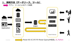 2018/09/08 13
Power BI ServiceData Source
DWH
１．接続方法（データソース、ツール）
Application
Service
Power BI のコネクタ:Power Query(M言語)
アプリ、ツールによるデータ連携
, R, Python
 