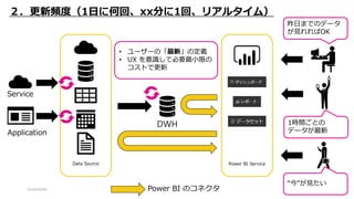 2018/09/08 14
Power BI ServiceData Source
DWH
２．更新頻度（1日に何回、xx分に1回、リアルタイム）
Application
Service
Power BI のコネクタ
昨日までのデータ
が見れればOK
“今”が見たい
1時間ごとの
データが最新
• ユーザーの「最新」の定義
• UX を意識して必要最小限の
コストで更新
 