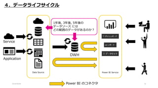 2018/09/08 16
Power BI ServiceData Source
DWH
４．データライフサイクル
Application
Service
Power BI のコネクタ
1年後, 3年後, 5年後の
データソース には
どの範囲のデータがあるのか？
 
