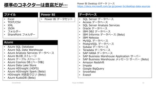 2018/09/08 Power BI 勉強会 23
標準のコネクターは豊富だが…
ファイル
• Excel
• TEXT/CSV
• XML
• JSON
• フォルダー
• SharePoint フォルダー
データベース
• SQL Server データベース
• Access データベース
• SQL Server Analysis Services
• Oracle データベース
• IBM DB2 データベース
• IBM Informix データベース (Beta)
• IBM Netezza
• MySQL データベース
• PostgreSQL データベース
• Sybase データベース
• Teradata データベース
• SAP HANA データベース
• SAP Business Warehouse Application サーバー
• SAP Business Warehouse メッセージ サーバー (Beta)
• Amazon Redshift
• Impala
• Google BigQuery
• Snowflake
• Exasol
Power BI
• Power BI データセット
Azure
• Azure SQL Database
• Azure SQL Data Warehouse
• Azure Analysis Services データベース
• Azure BLOB ストレージ
• Azure テーブル ストレージ
• Azure Cosmos DB (ベータ版)
• Azure Data Lake Store
• Azure HDInsight (HDFS)
• Azure HDInsight Spark (Beta)
• HDInsight 対話型クエリ (Beta)
• Azure KustoDB (Beta)
Power BI Desktop のデータ ソース
https://docs.microsoft.com/ja-jp/power-bi/desktop-data-sources
 