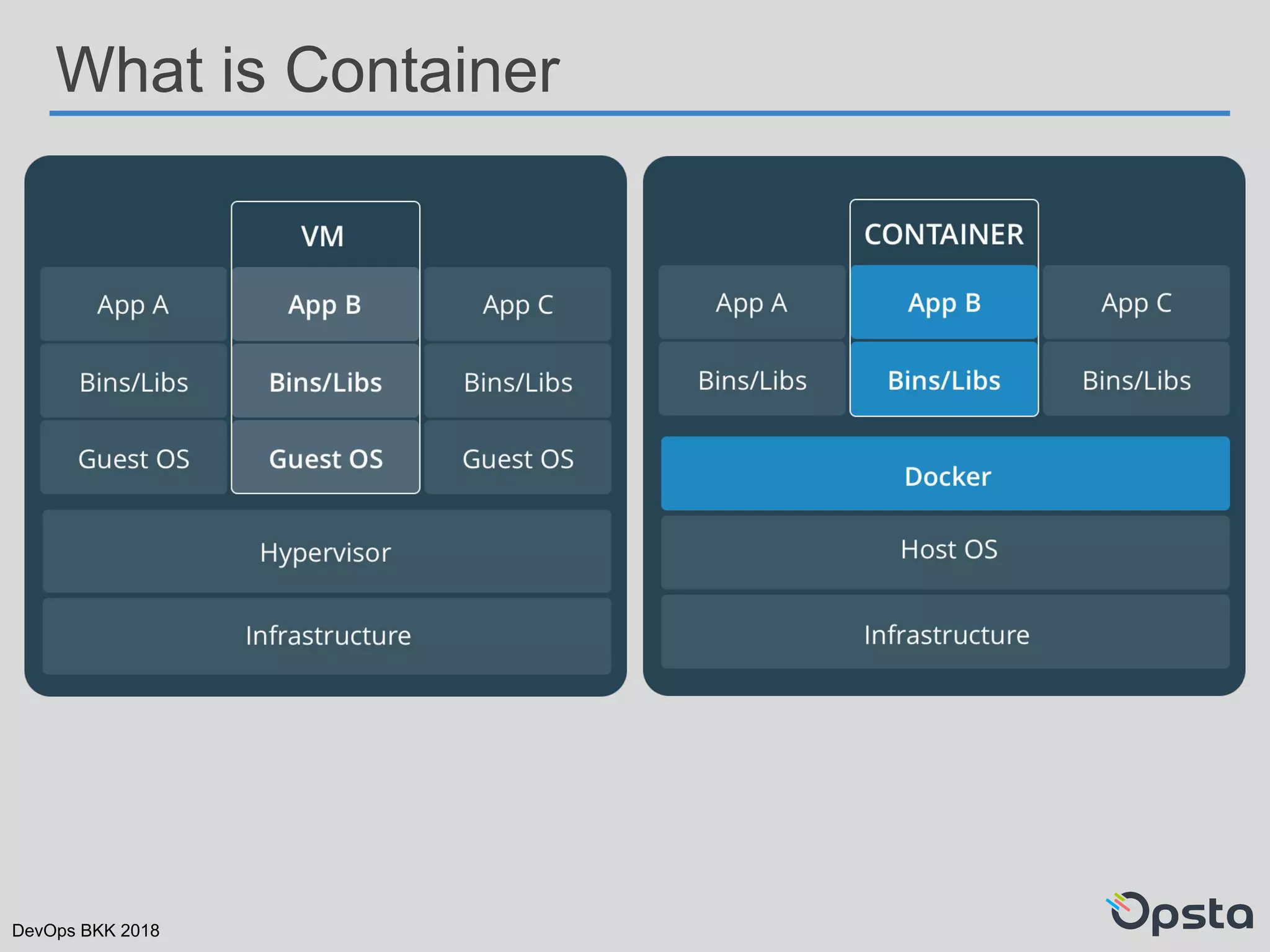 DevOps BKK 2018
What is Container
 