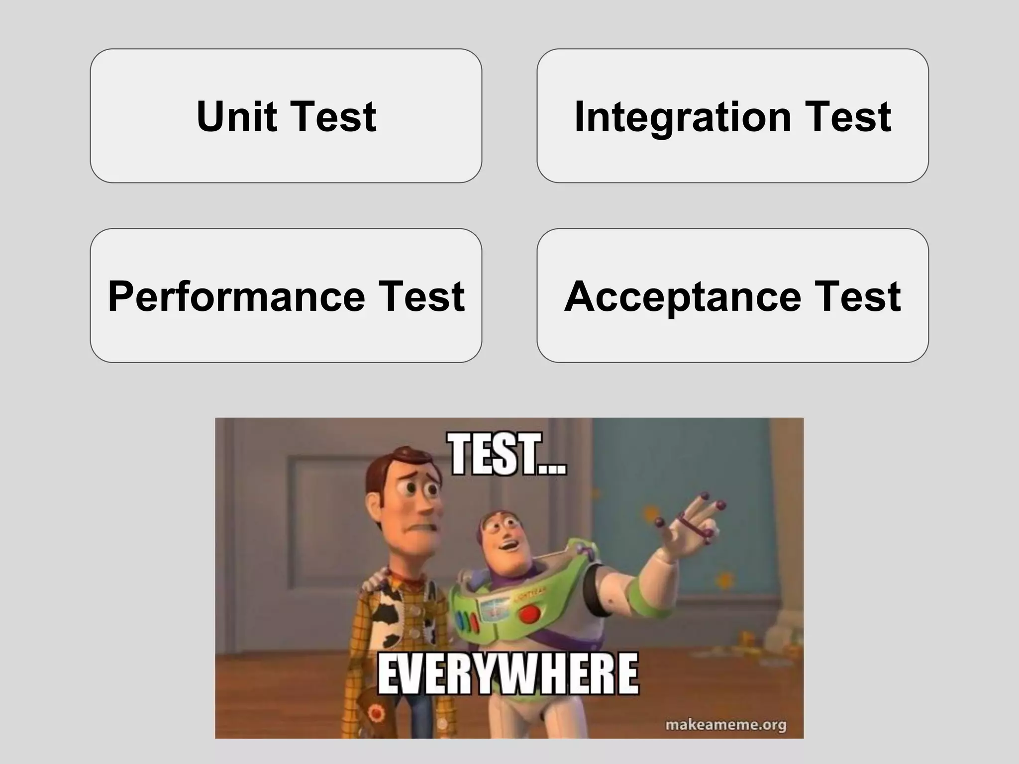 Acceptance Test
Unit Test Integration Test
Performance Test
 