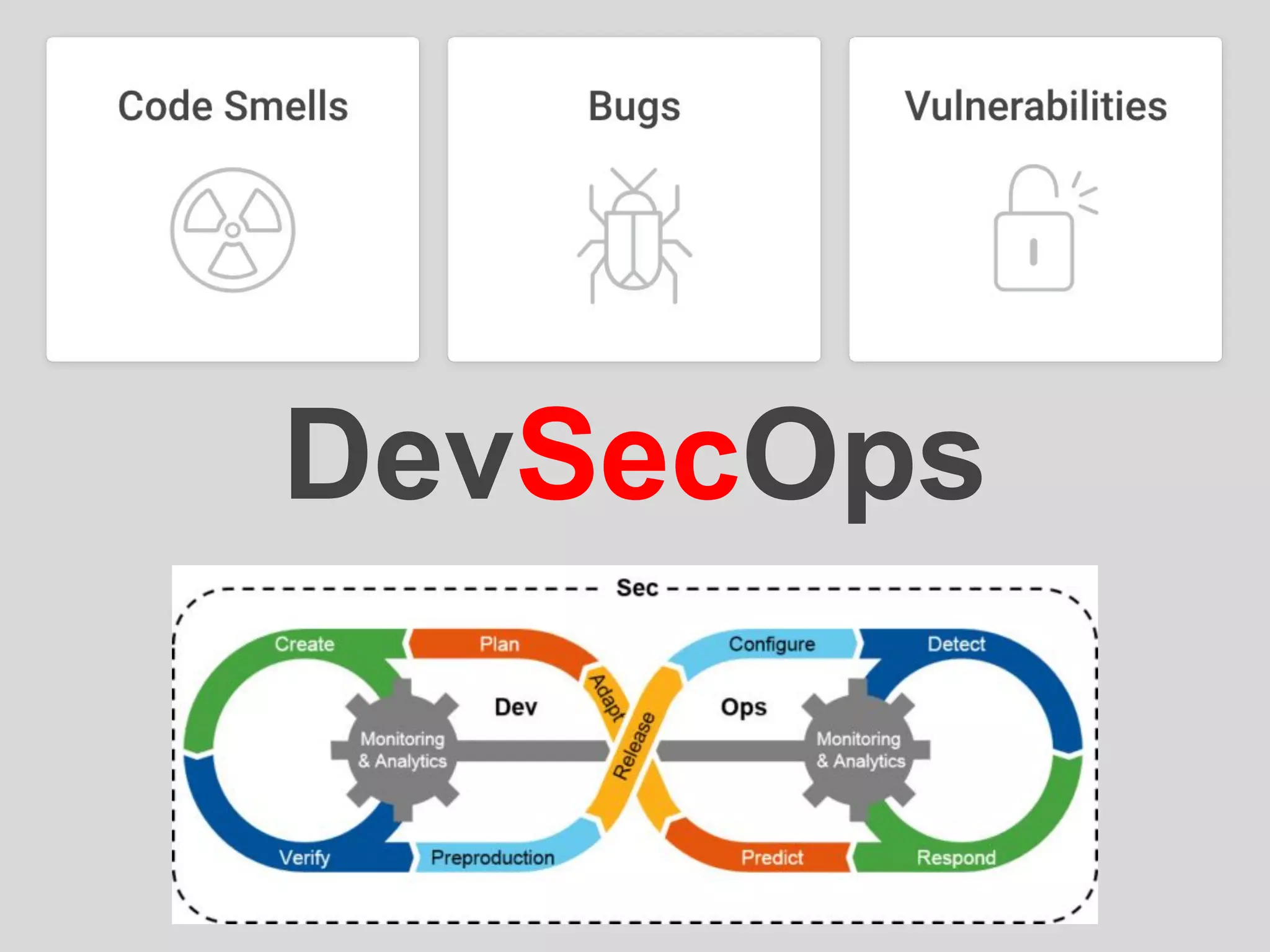 DevSecOps
 