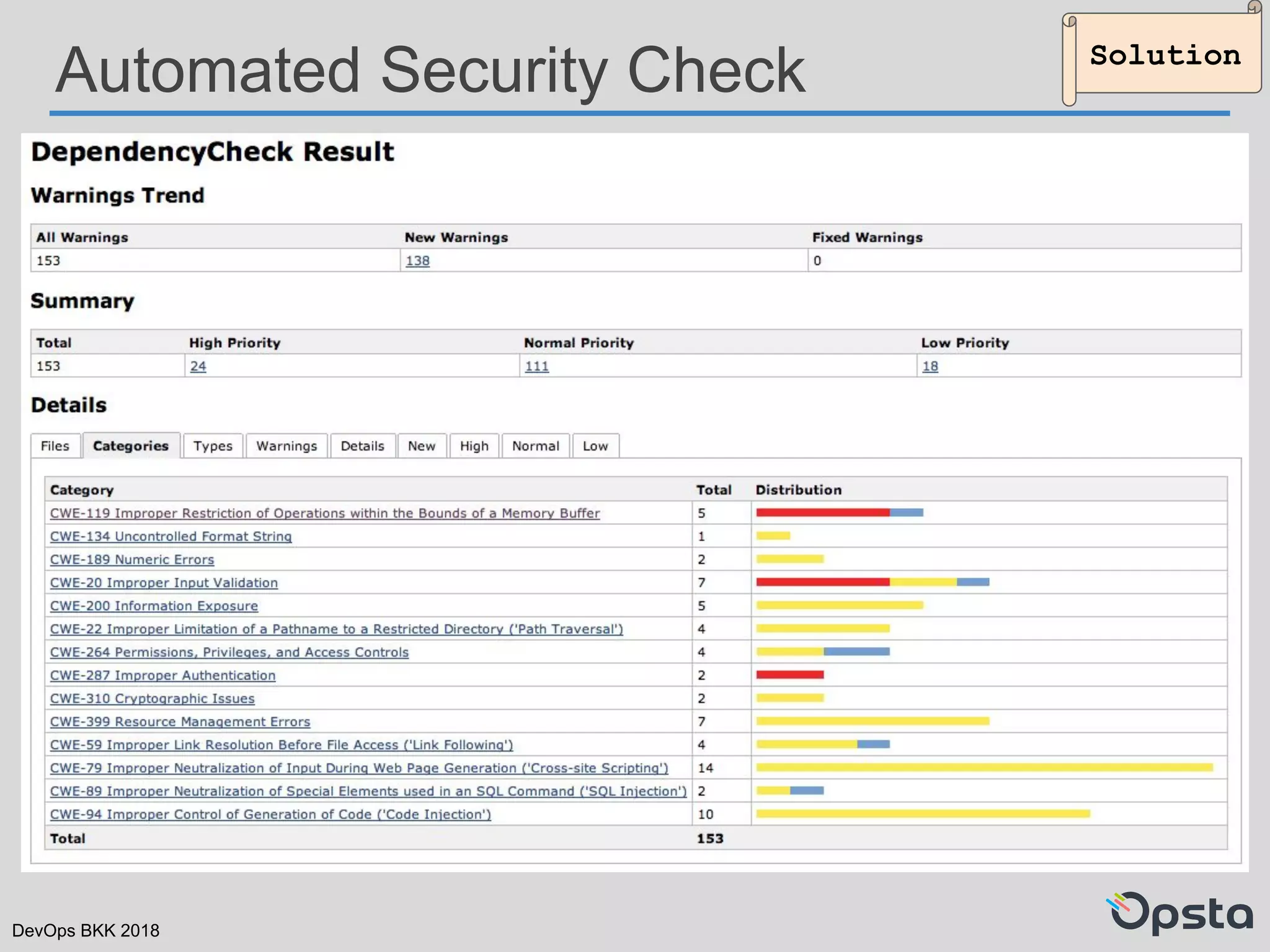 DevOps BKK 2018
Automated Security Check Solution
 