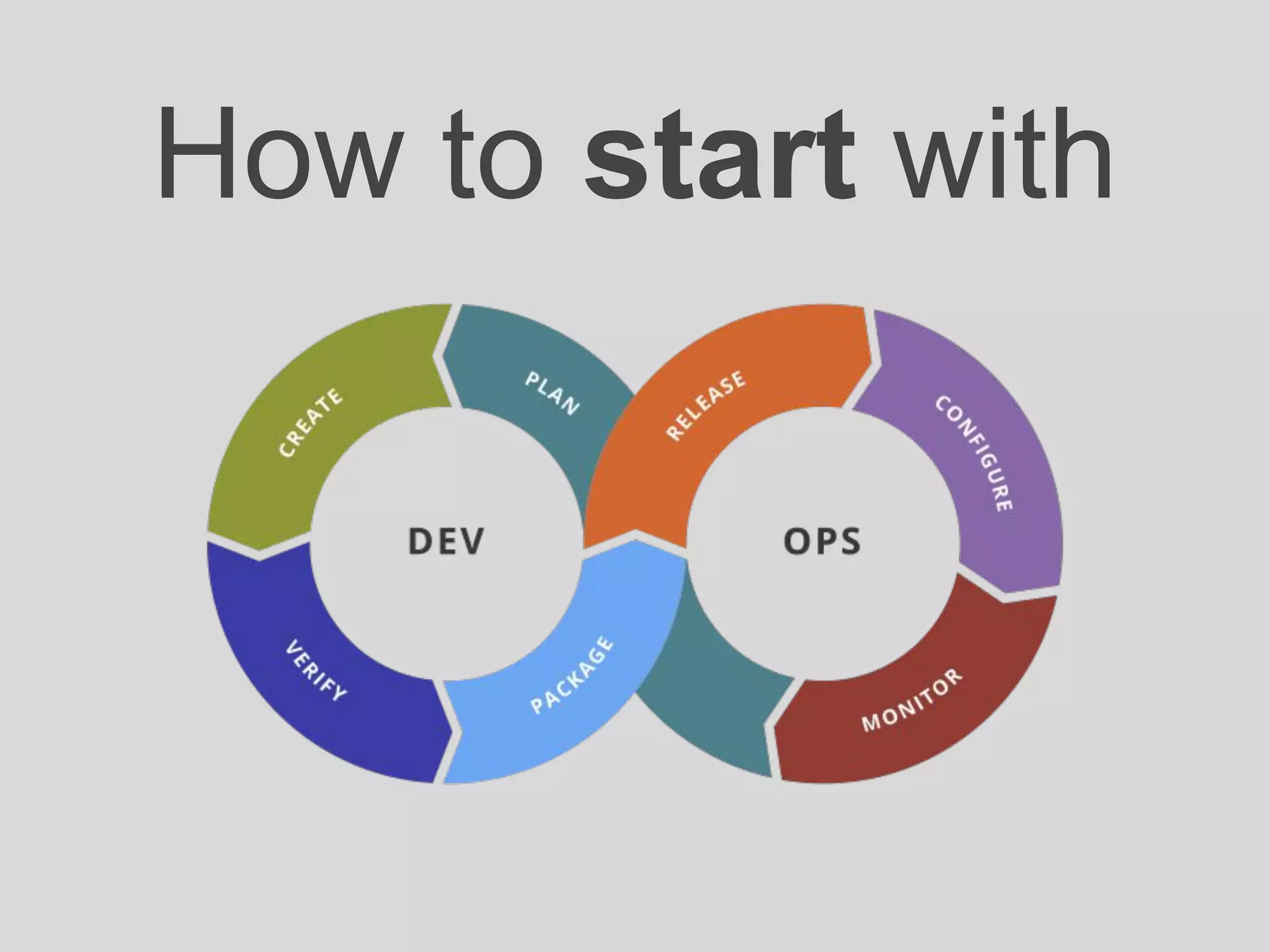 How to start with
 