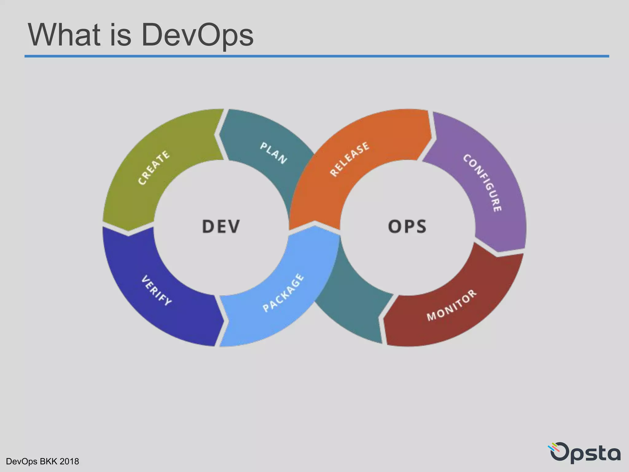 DevOps BKK 2018
What is DevOps
 