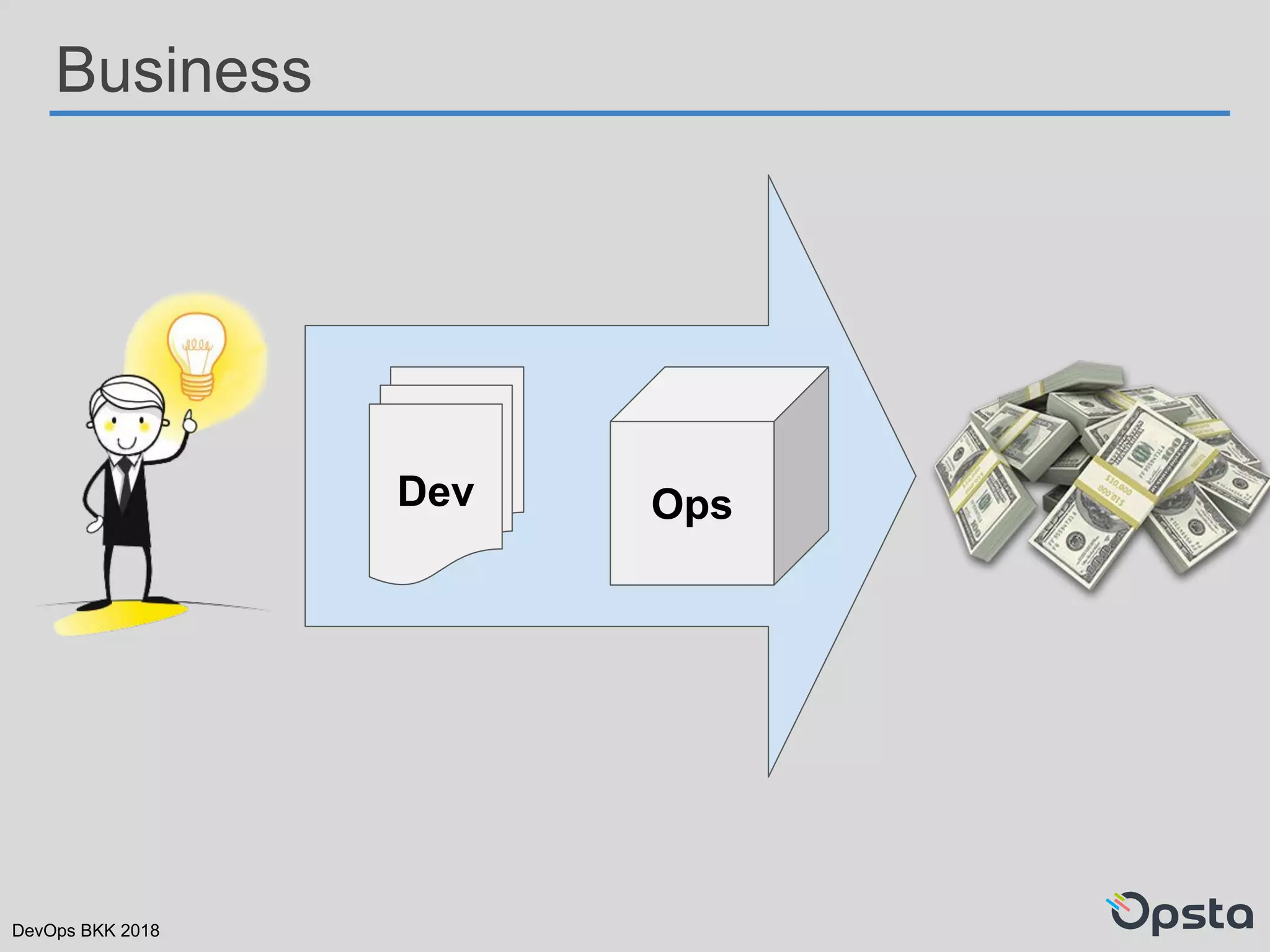 DevOps BKK 2018
Business
Dev Ops
 