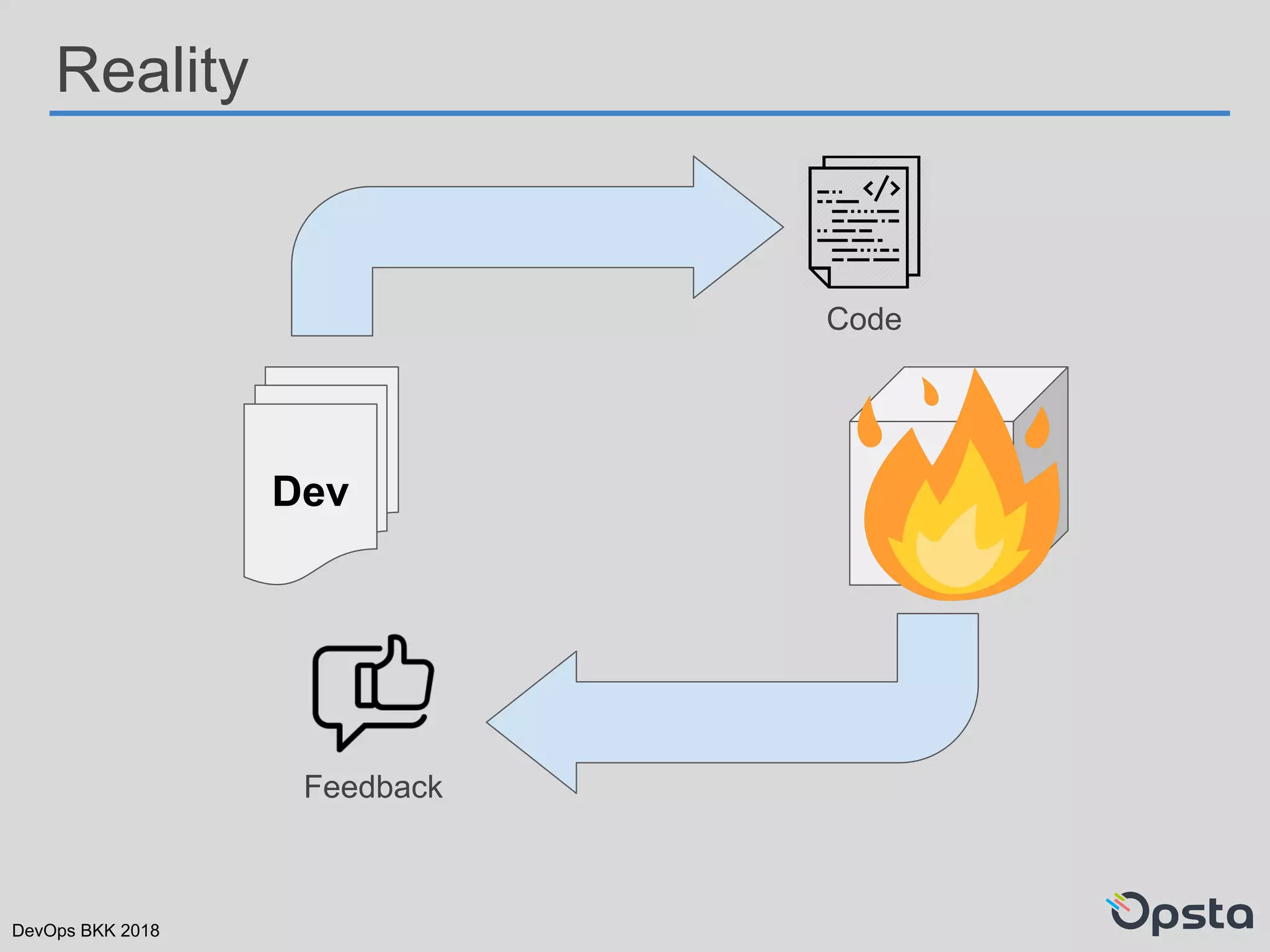 DevOps BKK 2018
Reality
Dev Ops
Code
Feedback
 
