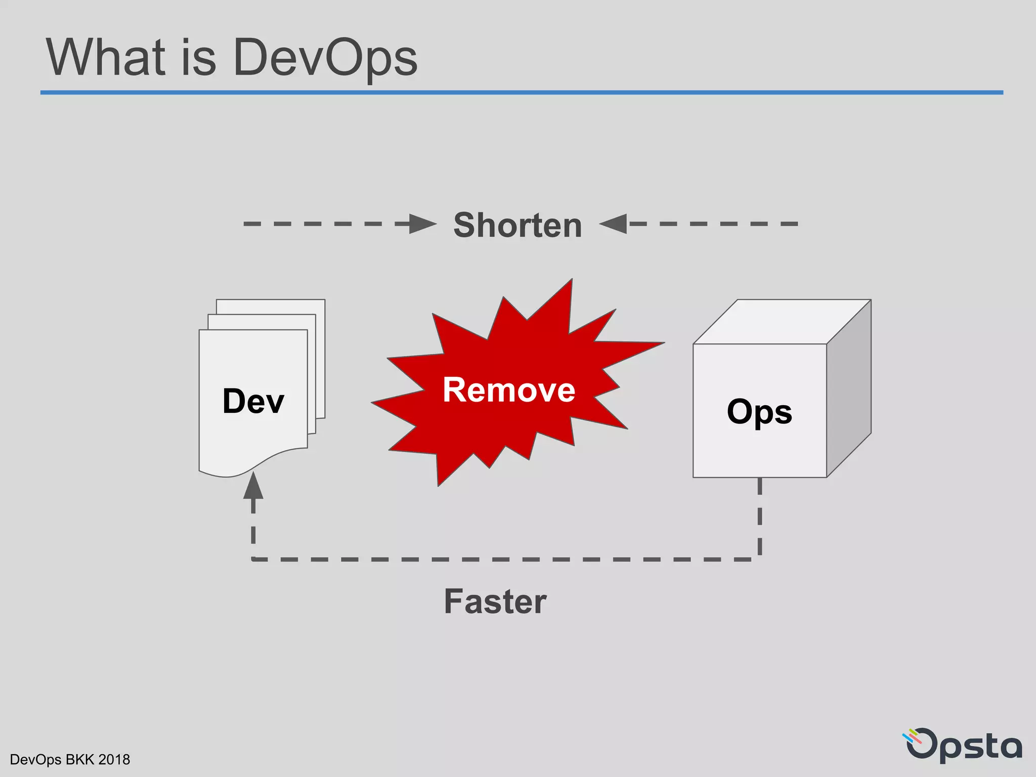 DevOps BKK 2018
What is DevOps
Dev Ops
Remove
Shorten
Faster
 