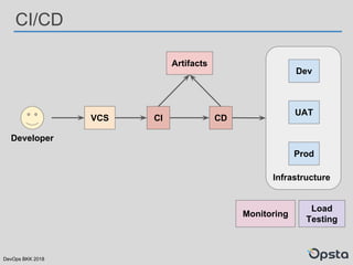 DevOps BKK 2018
CI/CD
Infrastructure
VCS CI CD
Dev
UAT
Prod
Monitoring
Load
Testing
Artifacts
Developer
 