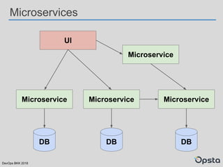 DevOps BKK 2018
Microservices
Microservice
DB
Microservice Microservice
UI
Microservice
DB DB
 