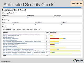 DevOps BKK 2018
Automated Security Check Solution
 