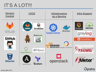 DevOps BKK 2018
IT’S A LOT!!!
Version
Control
CI/CD Infrastructure
as a Service
Infra Support
 