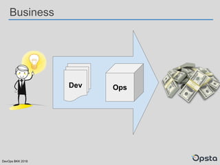 DevOps BKK 2018
Business
Dev Ops
 