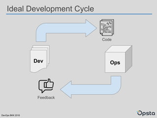 DevOps BKK 2018
Ideal Development Cycle
Dev Ops
Code
Feedback
 