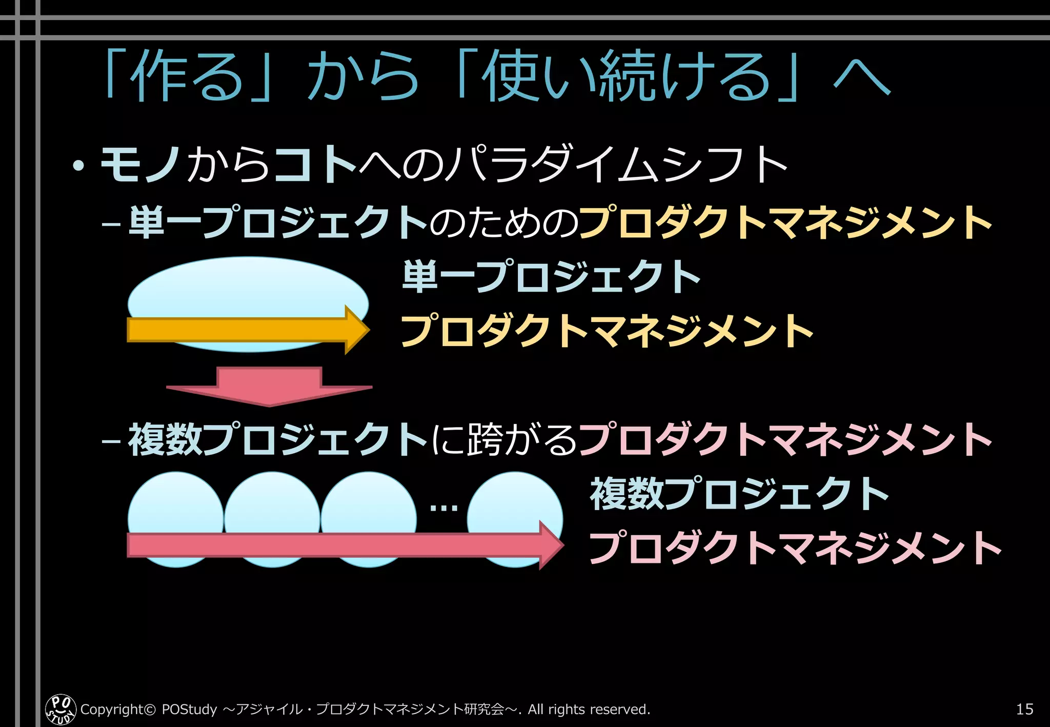 「作る」から「使い続ける」へ
• モノからコトへのパラダイムシフト
–単一プロジェクトのためのプロダクトマネジメント
単一プロジェクト
プロダクトマネジメント
–複数プロジェクトに跨がるプロダクトマネジメント
複数プロジェクト
プロダクトマネジメント
Copyright© POStudy . All rights reserved.～アジャイル・プロダクトマネジメント研究会～ 15
…
 