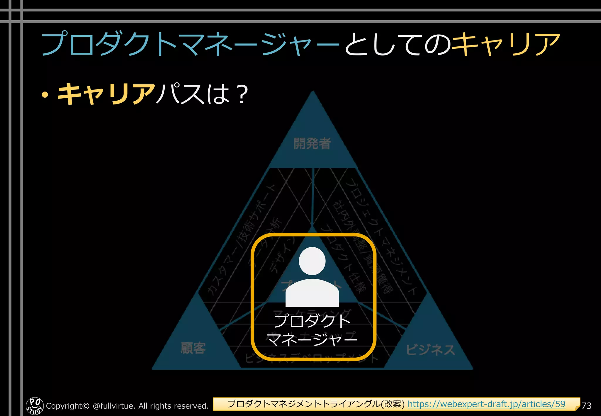 プロダクトマネージャーとしてのキャリア
Copyright© @fullvirtue. All rights reserved. 73プロダクトマネジメントトライアングル(改案) https://webexpert-draft.jp/articles/59
• キャリアパスは？
プロダクト
マネージャー
 