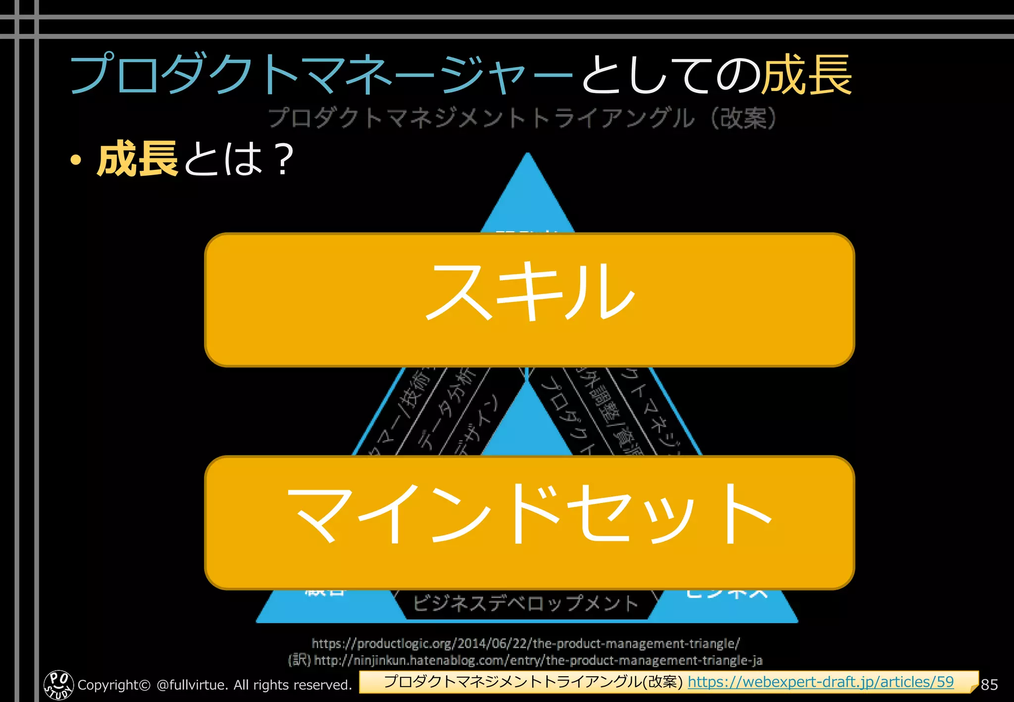 プロダクトマネージャーとしての成長
• 成長とは？
Copyright© @fullvirtue. All rights reserved. 85プロダクトマネジメントトライアングル(改案) https://webexpert-draft.jp/articles/59
スキル
マインドセット
 
