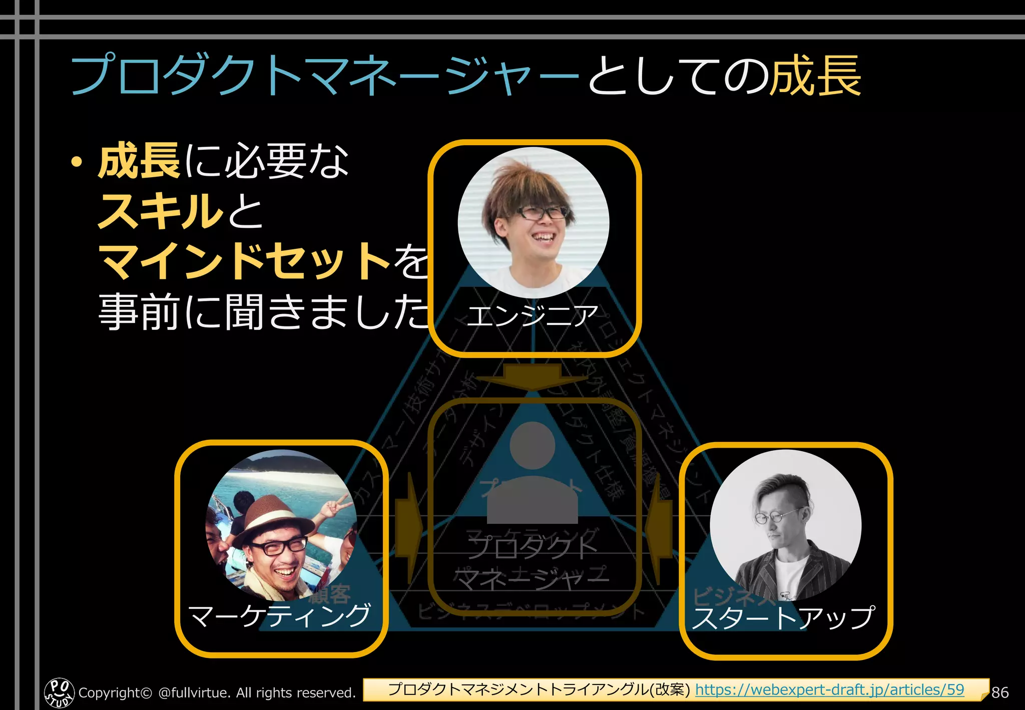プロダクトマネージャーとしての成長
Copyright© @fullvirtue. All rights reserved. 86プロダクトマネジメントトライアングル(改案) https://webexpert-draft.jp/articles/59
プロダクト
マネージャー
• 成長に必要な
スキルと
マインドセットを
事前に聞きました エンジニア
マーケティング スタートアップ
 