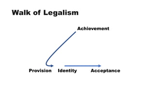 Walk of Legalism
Achievement
IdentityProvision Acceptance
 