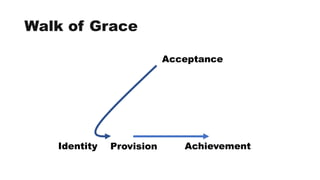 Walk of Grace
Acceptance
Identity Provision Achievement
 