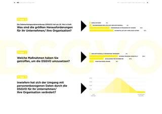 Public-Affairs-Umfrage 2018 Teil I – Allgemeine Fragen Politik, Wirtschaft, Image 1514
0%
5%
10%
15%
20%
25%
30%
35%
40%
45%
50%
0 1 2 3 4 5 6
Die Datenschutzgrundverordnung (DSGVO) trat am 25. Mai in Kraft.
Was sind die größten Herausforderungen
für Ihr Unternehmen/ Ihre Organisation?
Welche Maßnahmen haben Sie
getroffen, um die DSGVO umzusetzen?
Inwiefern hat sich der Umgang mit
personenbezogenen Daten durch die
DSGVO für Ihr Unternehmen/
Ihre Organisation verändert?
	Frage 6
	Frage 7
	Frage 8
KEINE ANTWORT 	 2 %
GESCHÄFTSMODELLE TIEFGREIFEND VERÄNDERT		 2 %
INTERNE PROZESSE UMGESTELLT  60 %
SCHULUNGEN FÜR MITARBEITER  30 %
SONSTIGE/KEINE ANGABE  9 %
TIEFGREIFENDER EINFLUSS AUFS GESCHÄFTSMODELL	 4 %
VERÄNDERUNG IN PROZESSEN MIT KUNDEN	 43 %
SICHERSTELLEN VOM COMPLIANCE INTERN		 51 %
nicht
verändert
40 %
10 %
20 %
30 %
grundlegend
verändert
 