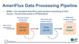 The AmeriFlux Network Data Management System | PPT