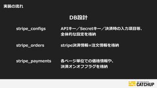 stripe_configs
実装の流れ
stripe_orders
stripe_payments
APIキー／Secretキー／決済時の入力項目等、
全体的な設定を格納
stripe決済情報=注文情報を格納
各ページ単位での価格情報や、
決済オンオフフラグを格納
DB設計
 