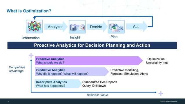 IBM - Decision Optimization | PPT