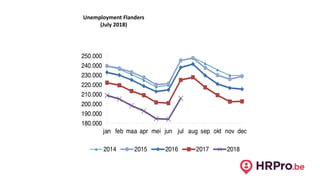 Unemployment Flanders
(July 2018)
 