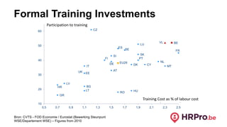 Formal Training Investments
Bron: CVTS - FOD Economie / Eurostat (Bewerking Steunpunt
WSE/Departement WSE) – Figures from ...